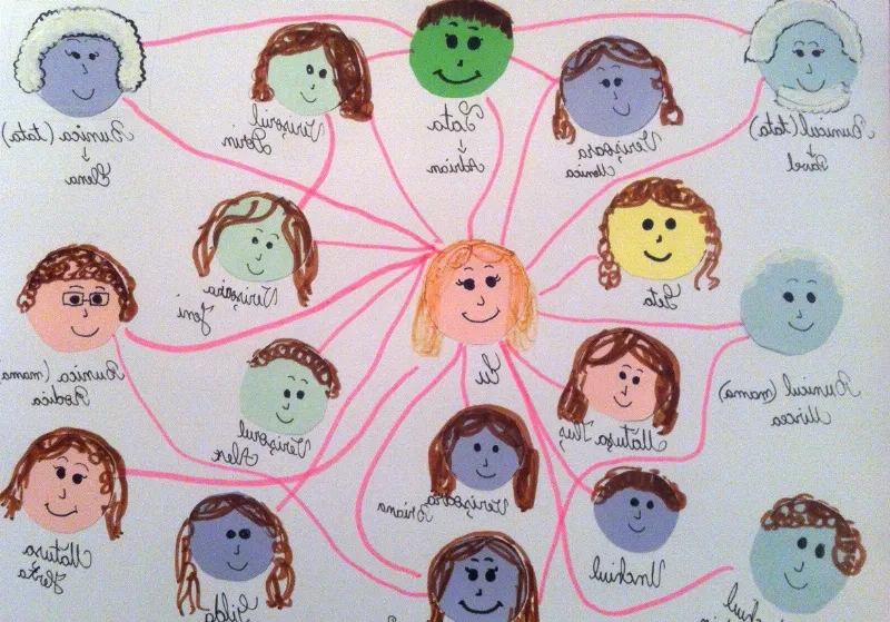 Relația dintre numele de familie și clasă socială